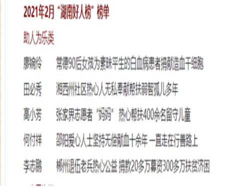 里图——我县李志鹏上榜2021年2月助人为乐类“湖南好人”.png